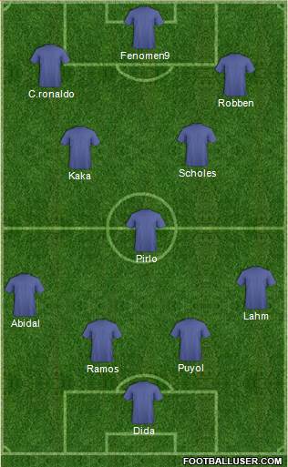 Arsenal Formation 2016