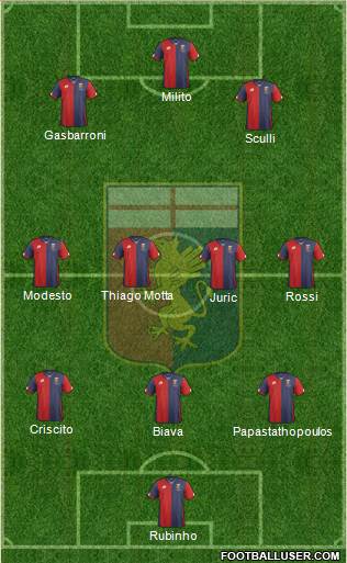 Genoa Formation 2016