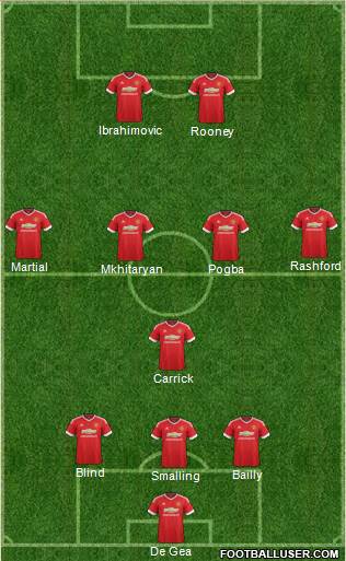 Manchester United Formation 2016