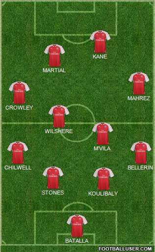 Arsenal Formation 2016