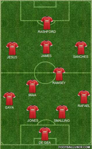 Manchester United Formation 2016