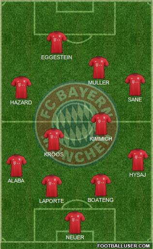 FC Bayern München Formation 2016