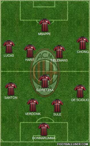 A.C. Milan Formation 2016