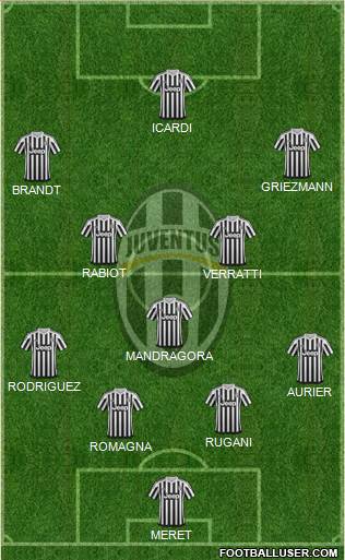 Juventus Formation 2016