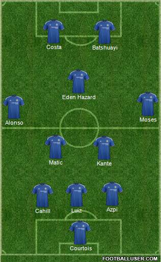 Chelsea Formation 2016