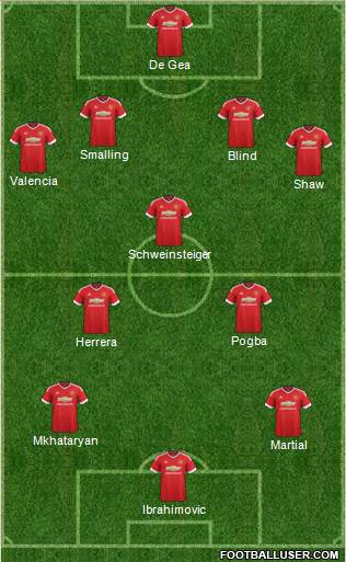 Manchester United Formation 2016