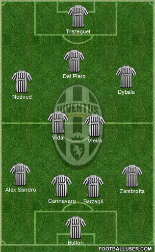 Juventus Formation 2016