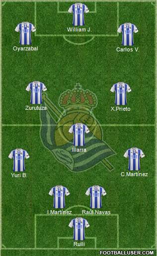 Real Sociedad S.A.D. Formation 2016