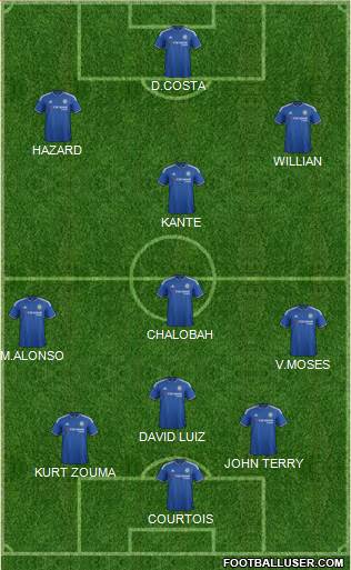Chelsea Formation 2016