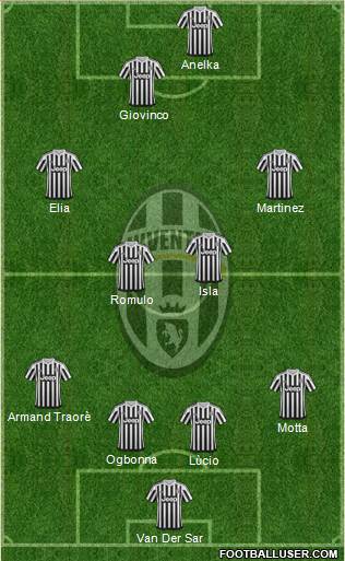 Juventus Formation 2016
