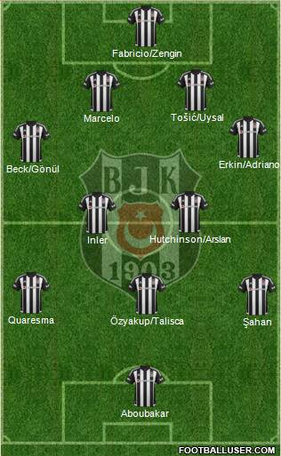 Besiktas JK Formation 2016