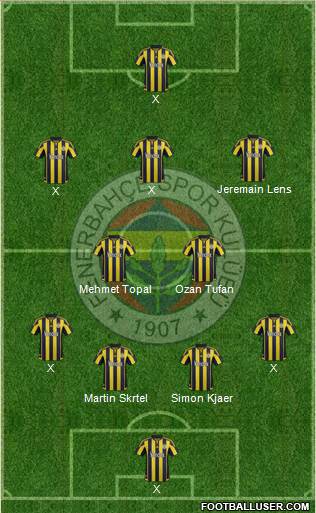 Fenerbahçe SK Formation 2016