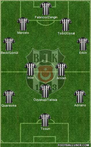 Besiktas JK Formation 2016