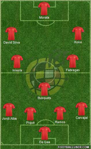 Spain Formation 2016