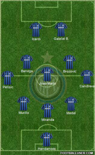 F.C. Internazionale Formation 2016