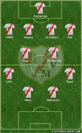 Rayo Vallecano de Madrid S.A.D. Formation 2016