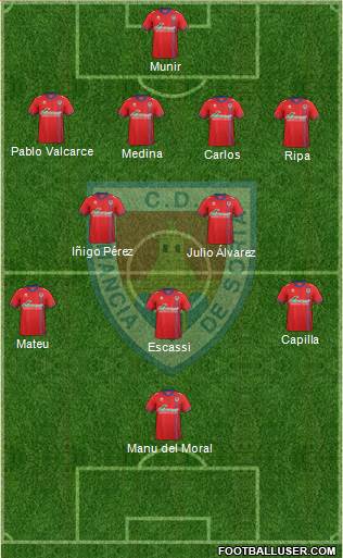 C.D. Numancia S.A.D. Formation 2016