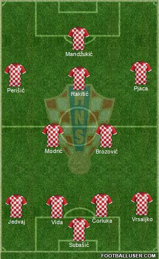 Croatia 4-2-3-1 football formation