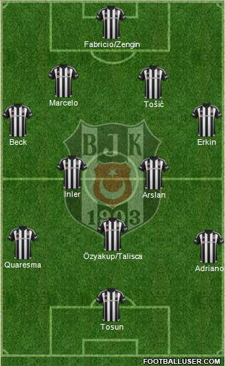 Besiktas JK Formation 2016