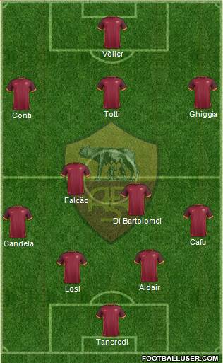 AS Roma Formation 2016