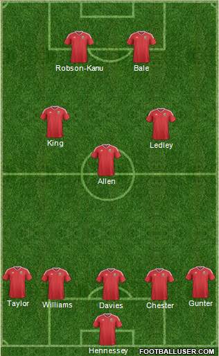 Wales 5-3-2 football formation