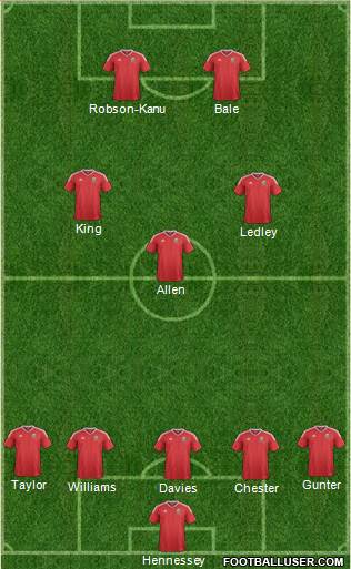 Wales Formation 2016