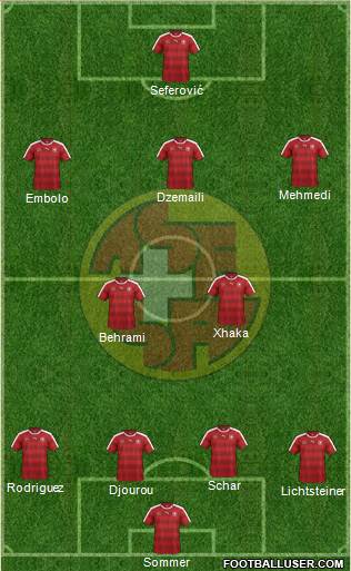 Switzerland Formation 2016