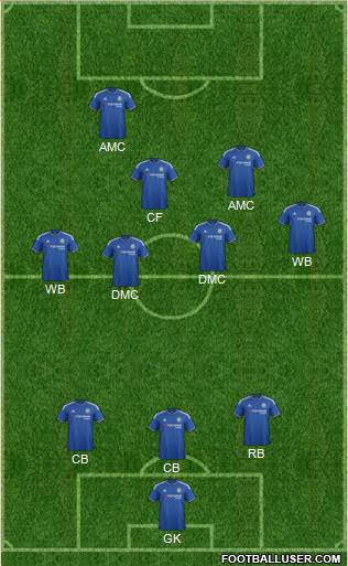 Chelsea Formation 2016