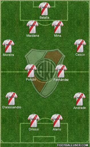 River Plate Formation 2016