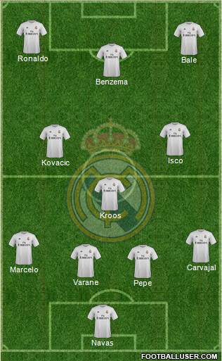 Real Madrid C.F. Formation 2016