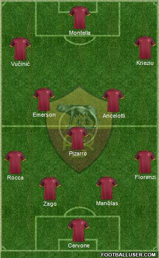 AS Roma Formation 2016