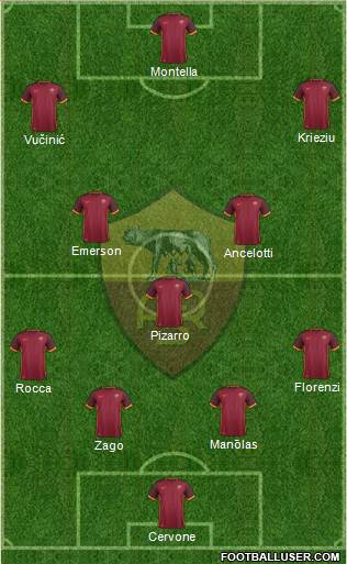 AS Roma 4-3-3 football formation