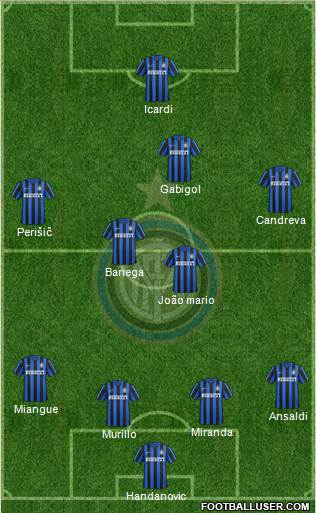 F.C. Internazionale Formation 2016