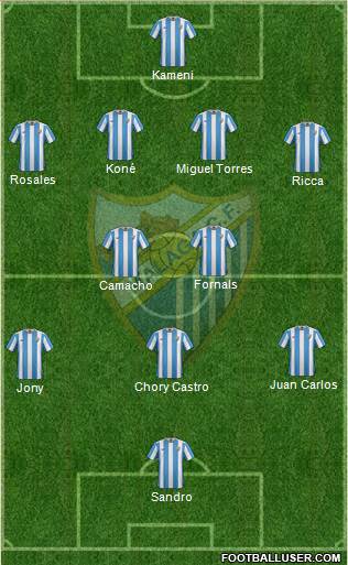 Málaga C.F., S.A.D. Formation 2016