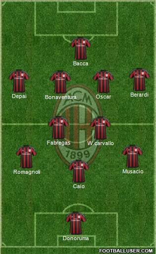 A.C. Milan Formation 2016