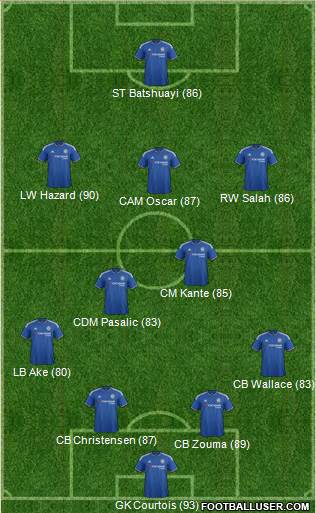 Chelsea Formation 2016