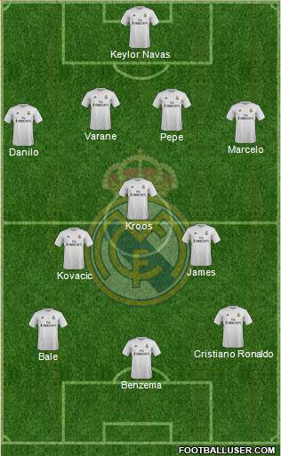 Real Madrid C.F. Formation 2016