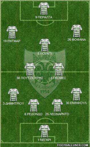 Doxa THOI Katokopias 4-2-3-1 football formation