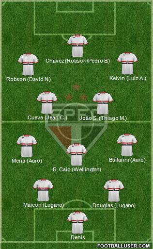 São Paulo FC Formation 2016