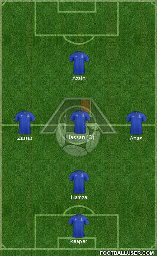 Azerbaijan Formation 2016