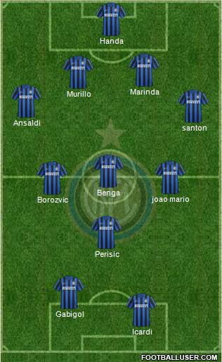 F.C. Internazionale Formation 2016