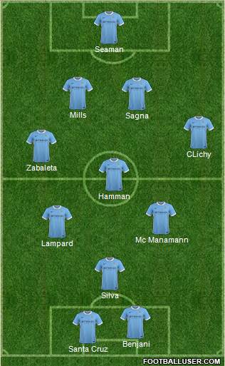 Manchester City Formation 2016