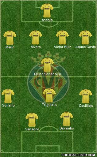 Villarreal C.F., S.A.D. Formation 2016