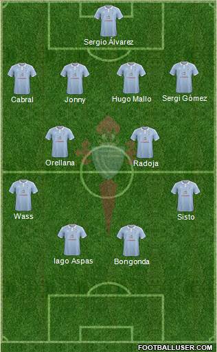 R.C. Celta S.A.D. Formation 2016