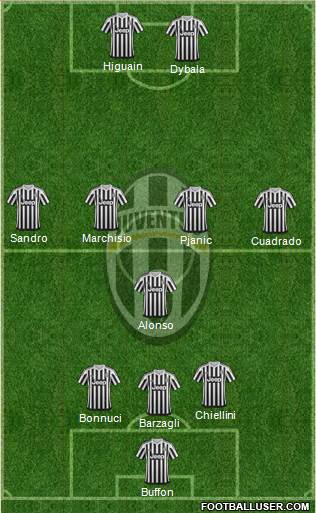 Juventus Formation 2016