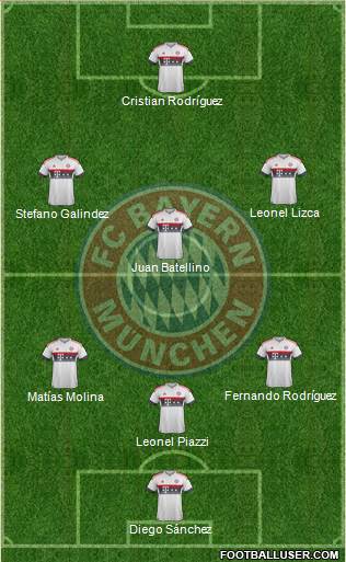 FC Bayern München Formation 2016