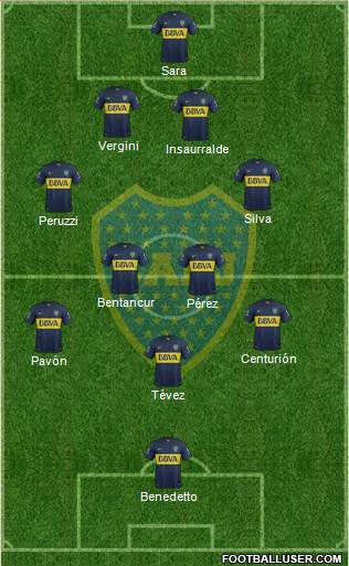 Boca Juniors Formation 2016
