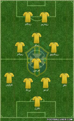 Brazil Formation 2016