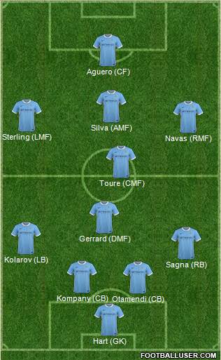 Manchester City Formation 2016