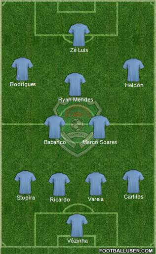 Malawi football formation